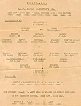 RAF versus Denis Compton's XI. Denis Compton, the famous footballer and cricketer, was asked to raise teams to play in the Far East