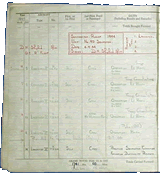 From one of Denis Peto-Shepherd's Flying Log Books September/October 1944