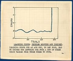 Slide from 'Some Scientific Facts Behind Instruction' "Shows a curve of learning which marks progress until there was sudden insight. This is a common occurrence with men as well as with apes."