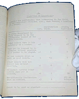 From 'Progress reporting'