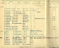 Pages from Bert's log book pertinent to the Sicily Campaign.