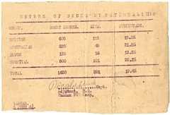 The figures of duck casualties supplied daily to the IJA<br>
              (David Rintoul)